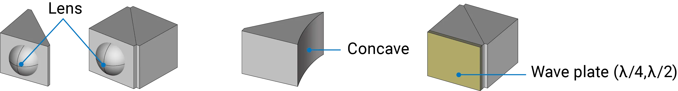 figure of various additional functions